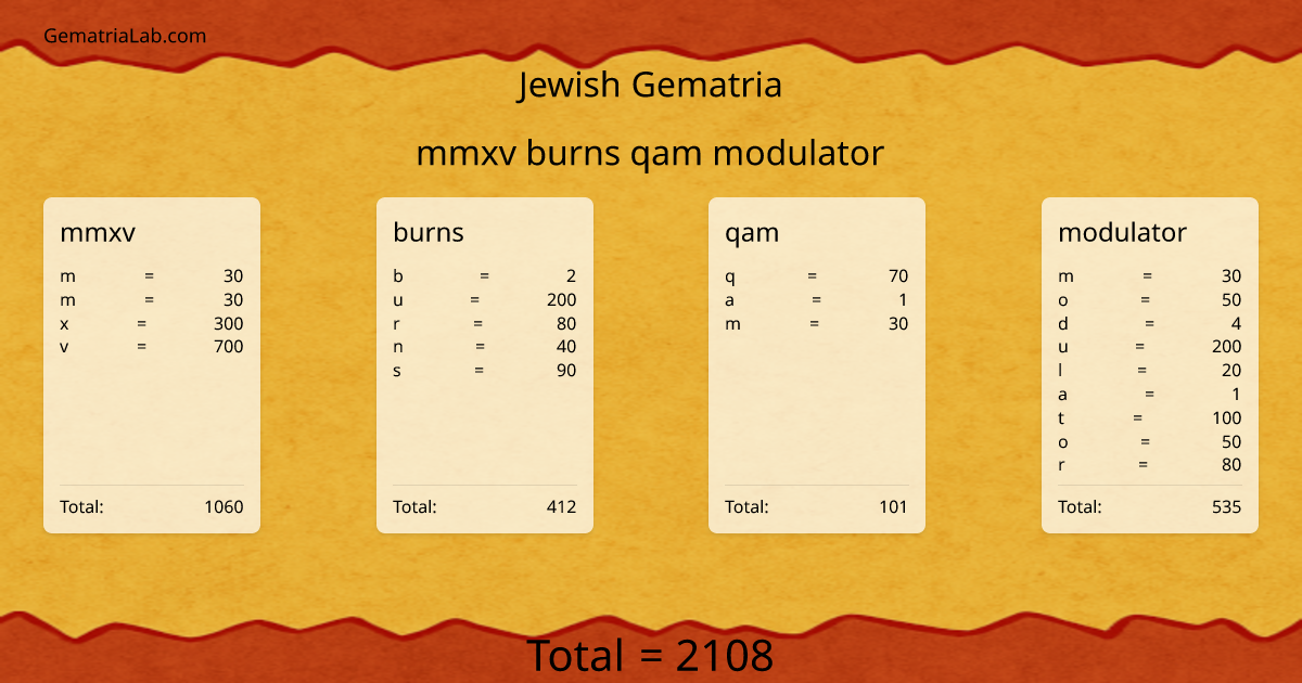 mmxv burns qam modulator in jewish Gematria